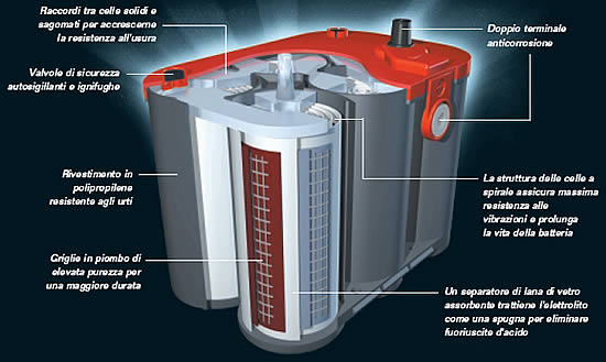 http://www.batteriaoptima.com/img/batterie-optima-spiralcell_r1_c1.jpg